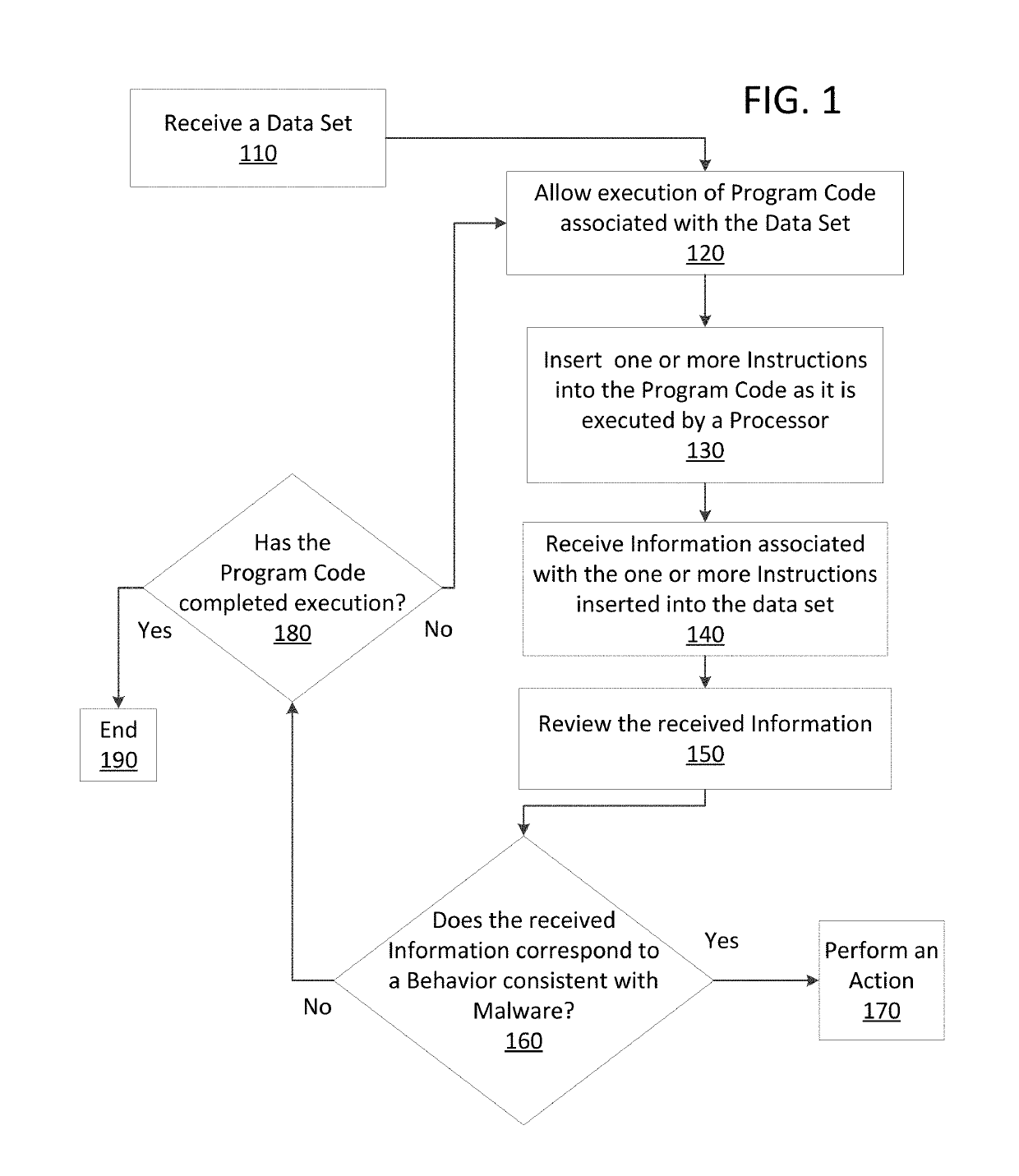 Just in time memory analysis for malware detection