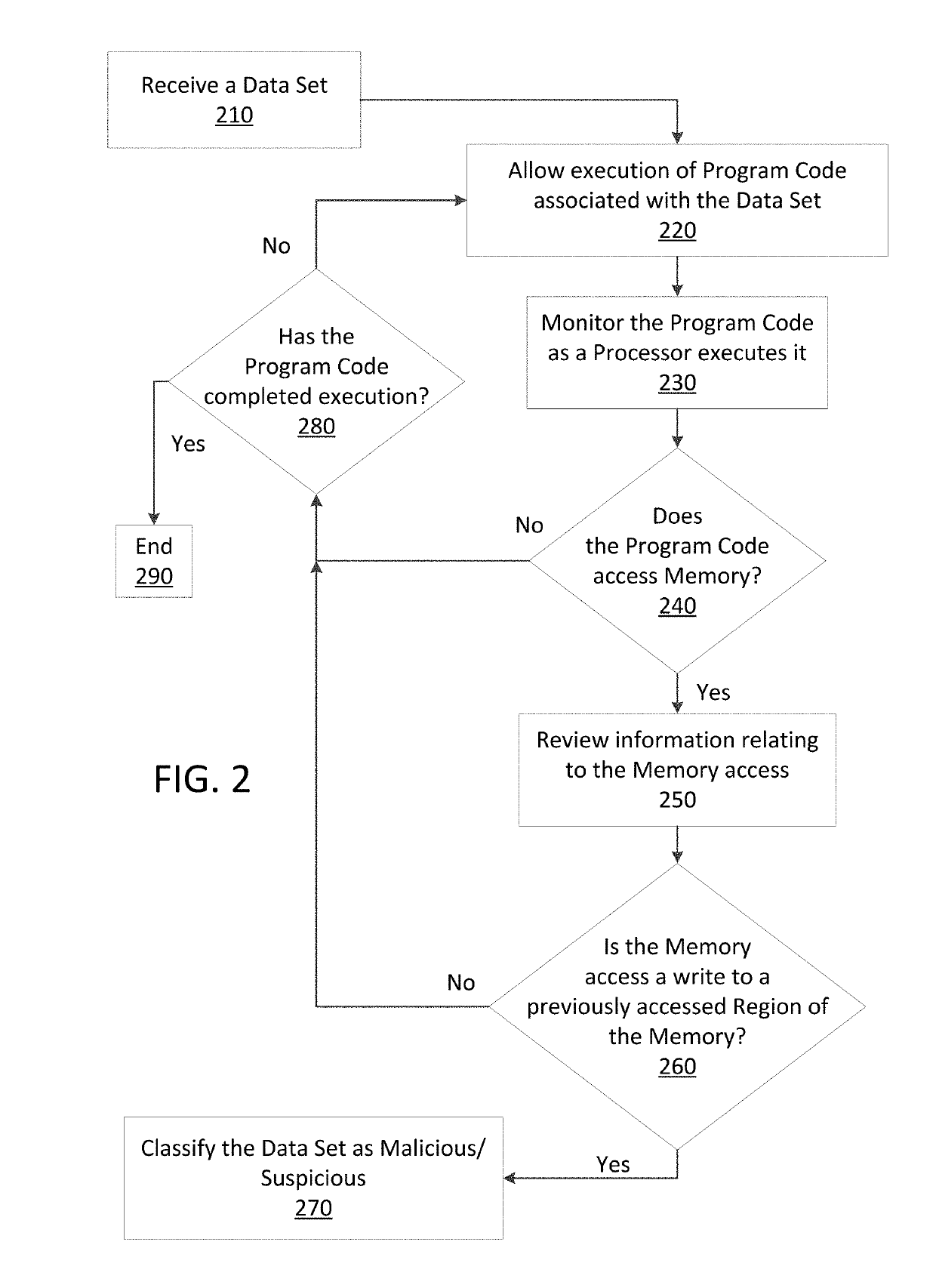 Just in time memory analysis for malware detection