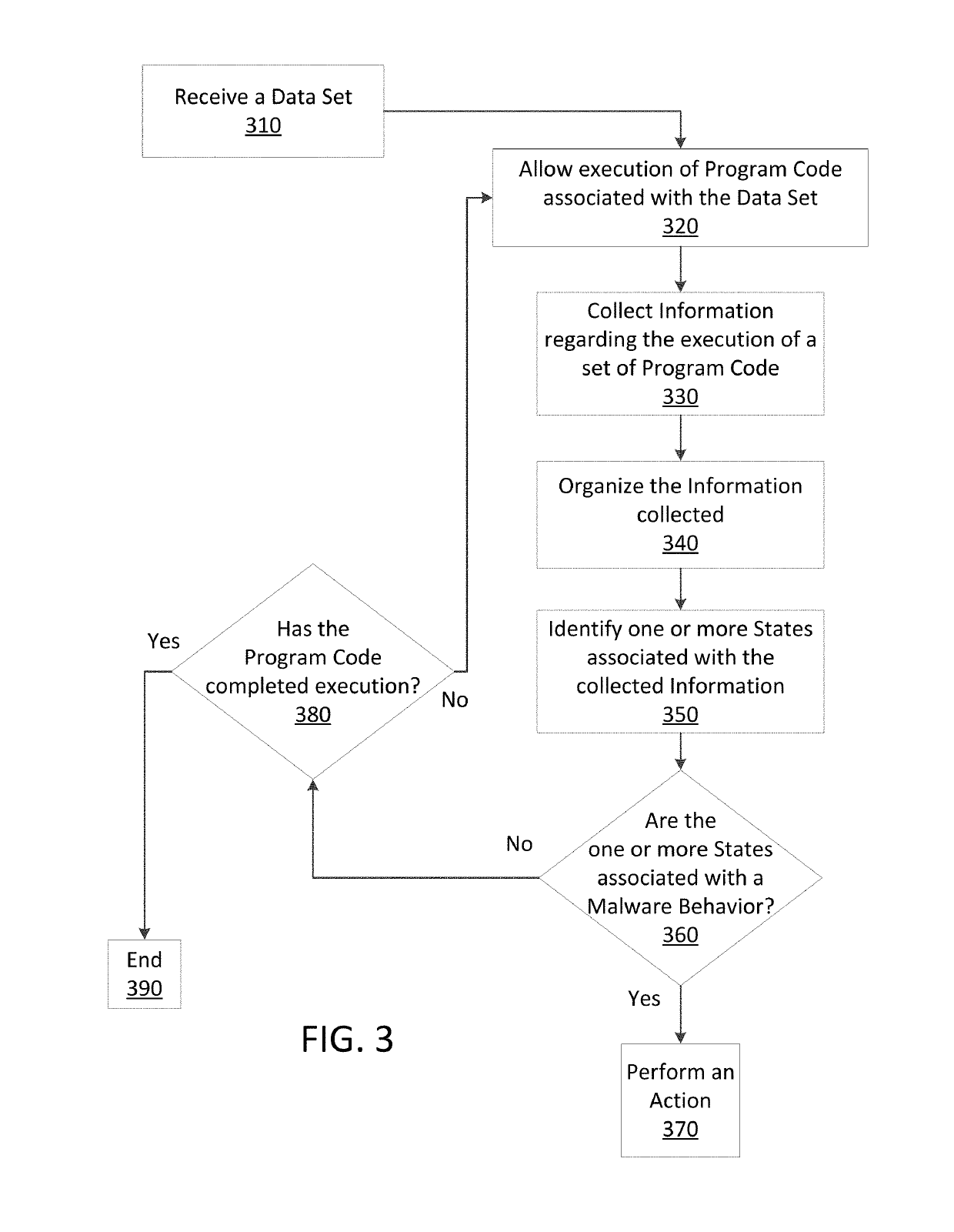 Just in time memory analysis for malware detection