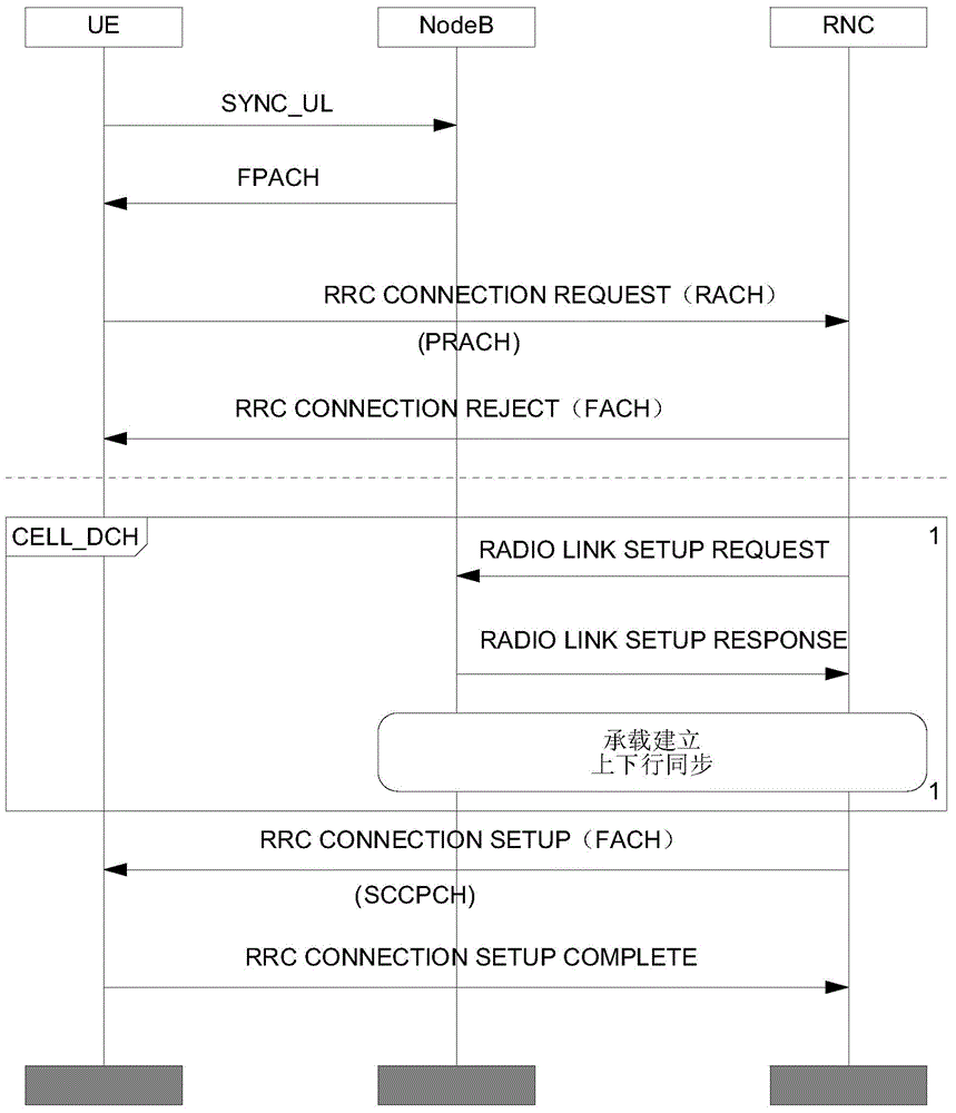 Network congestion treatment method and system