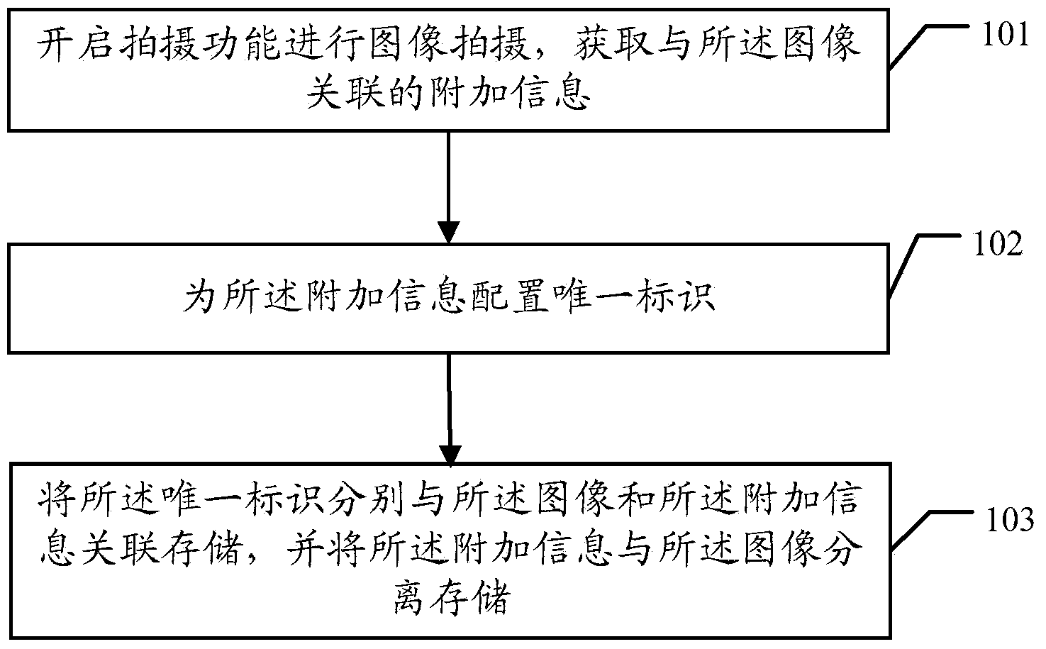 Image processing method, terminal and system