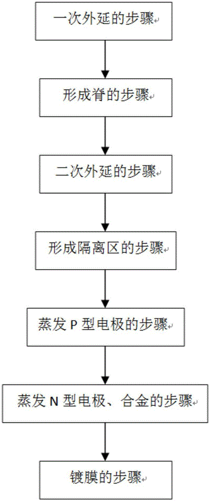 Fabrication method of superluminescent diode chip and fabricated light emitting diode chip