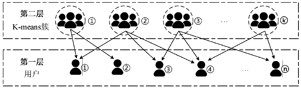 Single-classification collaborative filtering method based on user personality hierarchical structure