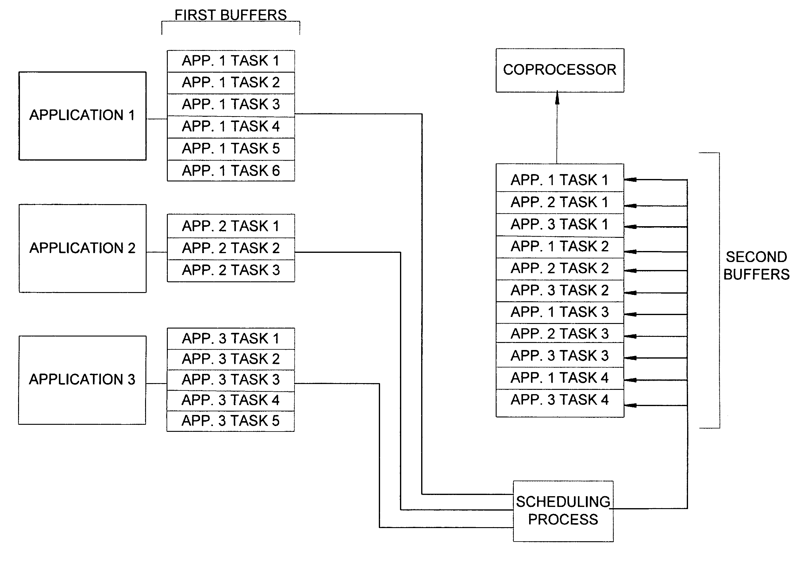 Systems and methods for enhancing performance of a coprocessor