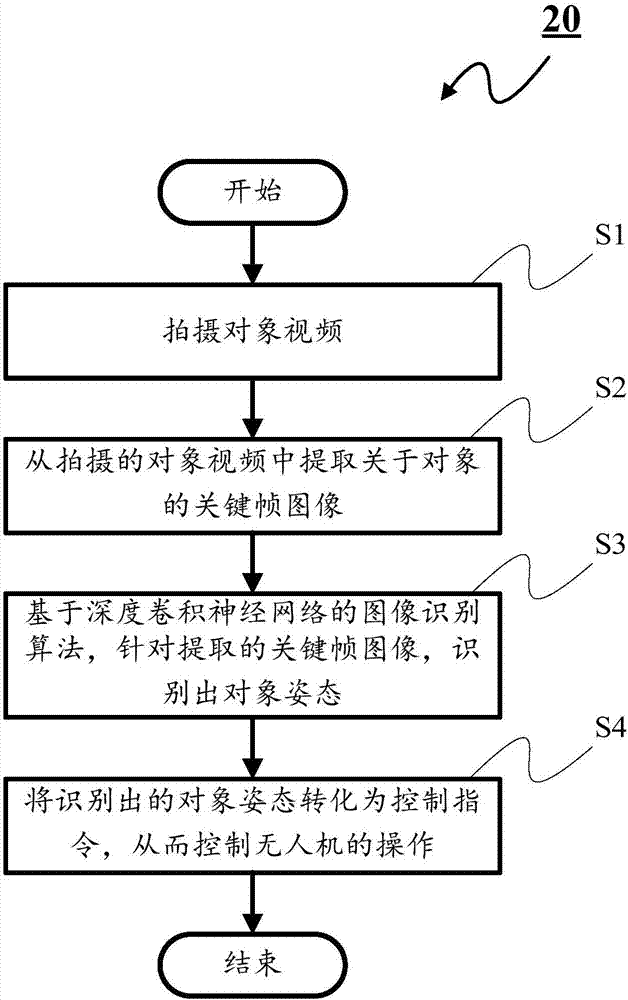 Unmanned aerial vehicle interaction apparatus and method based on deep leaning and attitude estimation