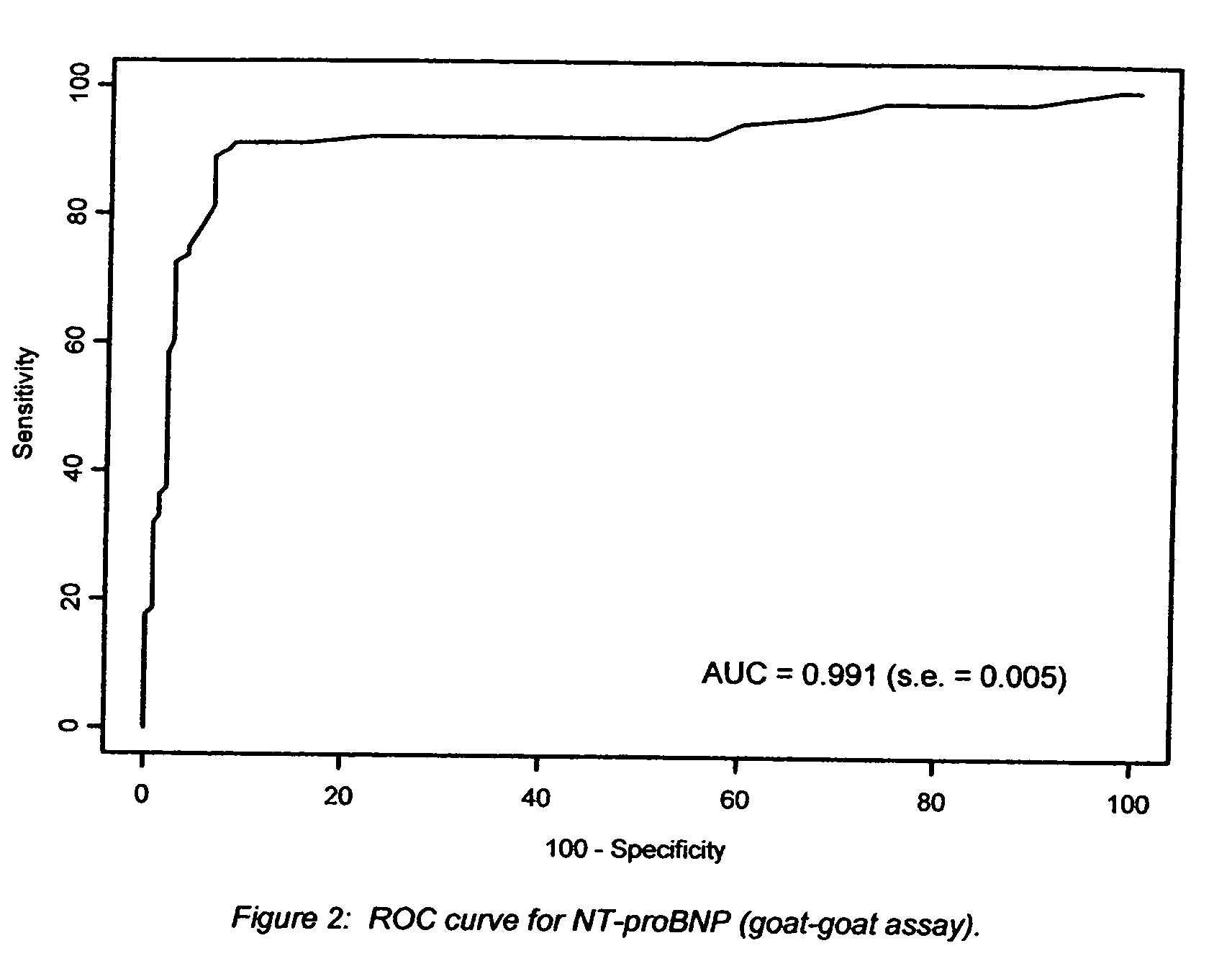 Polyclonal-polyclonal ELISA assay for detecting N-terminus-proBNP