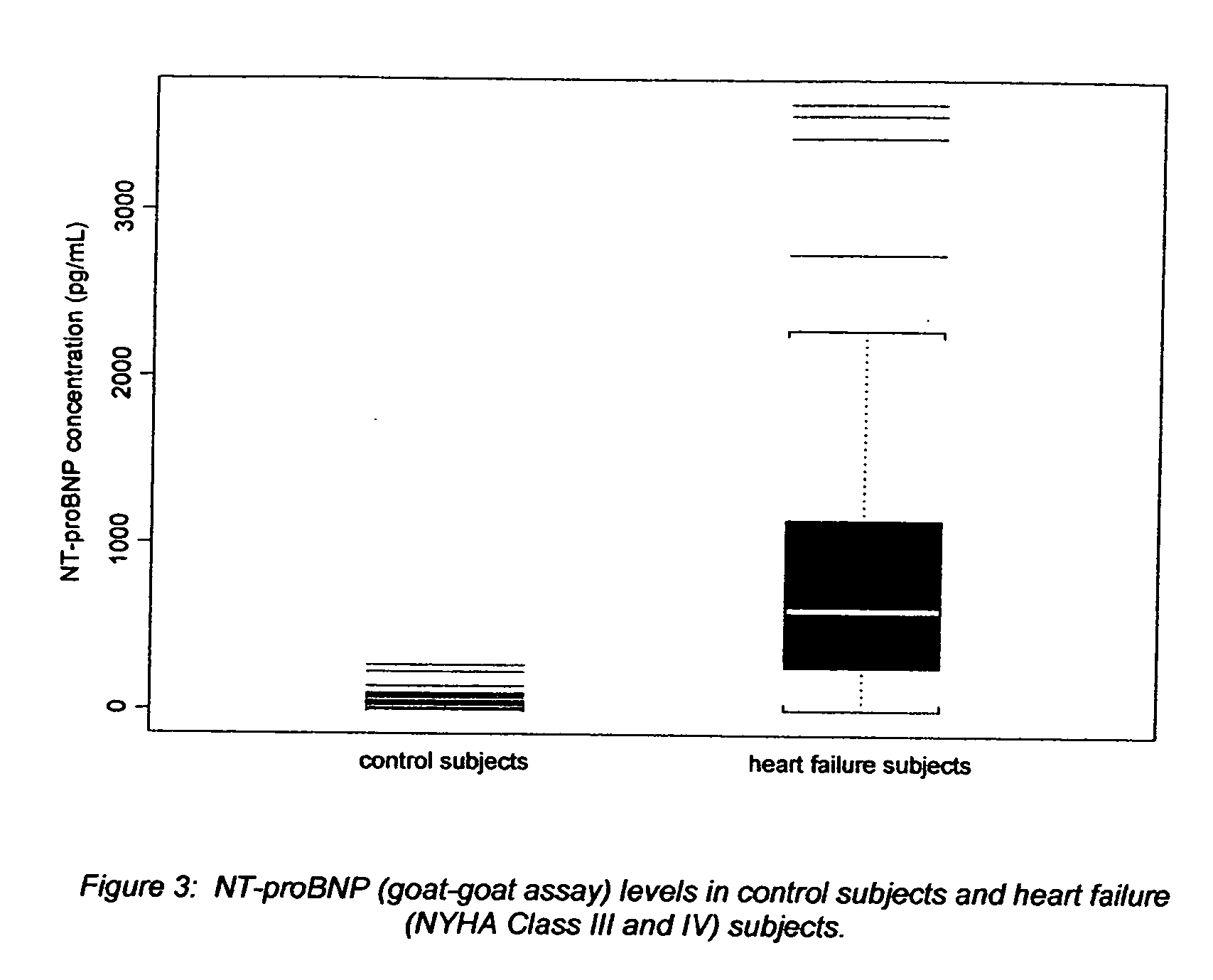 Polyclonal-polyclonal ELISA assay for detecting N-terminus-proBNP