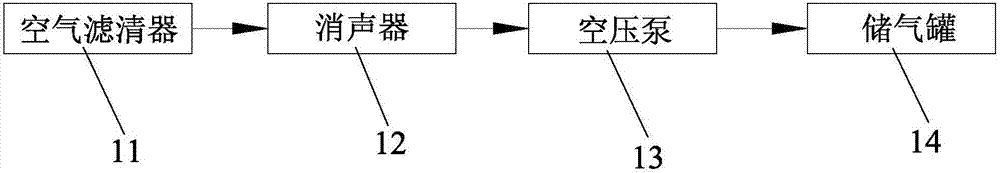 Intake silencer system for air compressor pump and extended-range electric vehicle adopting intake silencer system