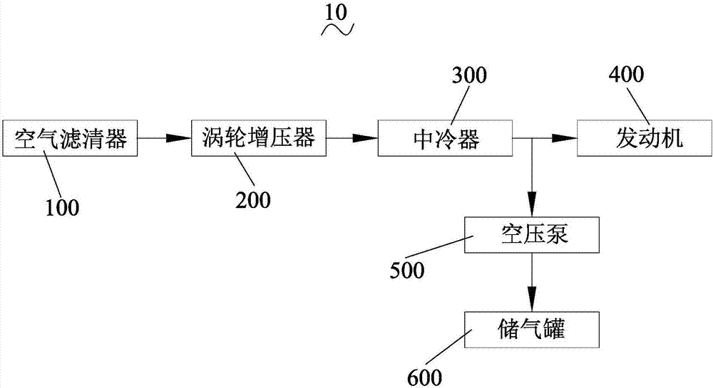 Intake silencer system for air compressor pump and extended-range electric vehicle adopting intake silencer system