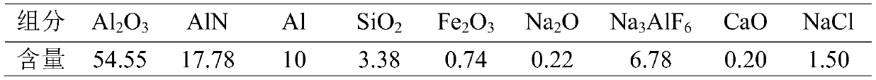 Method for preparing aluminum-silicon-iron alloy by virtue of aluminum-ash pre-treatment carbothermic reduction