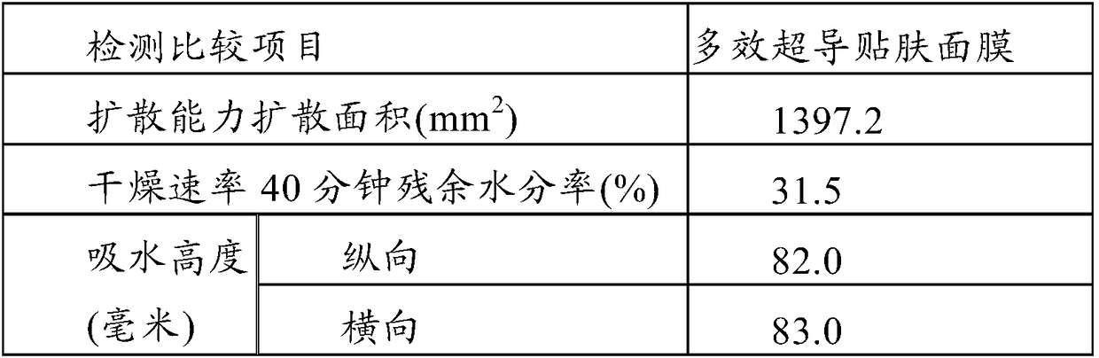 Multi-effect superconducting skin-fit mask