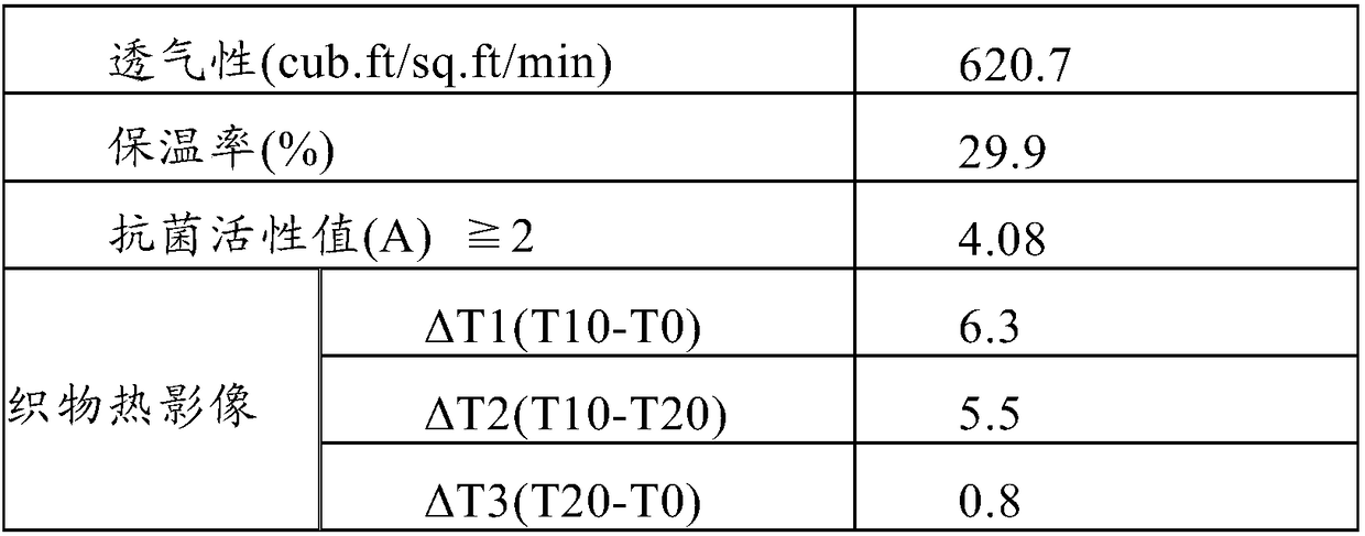 Multi-effect superconducting skin-fit mask