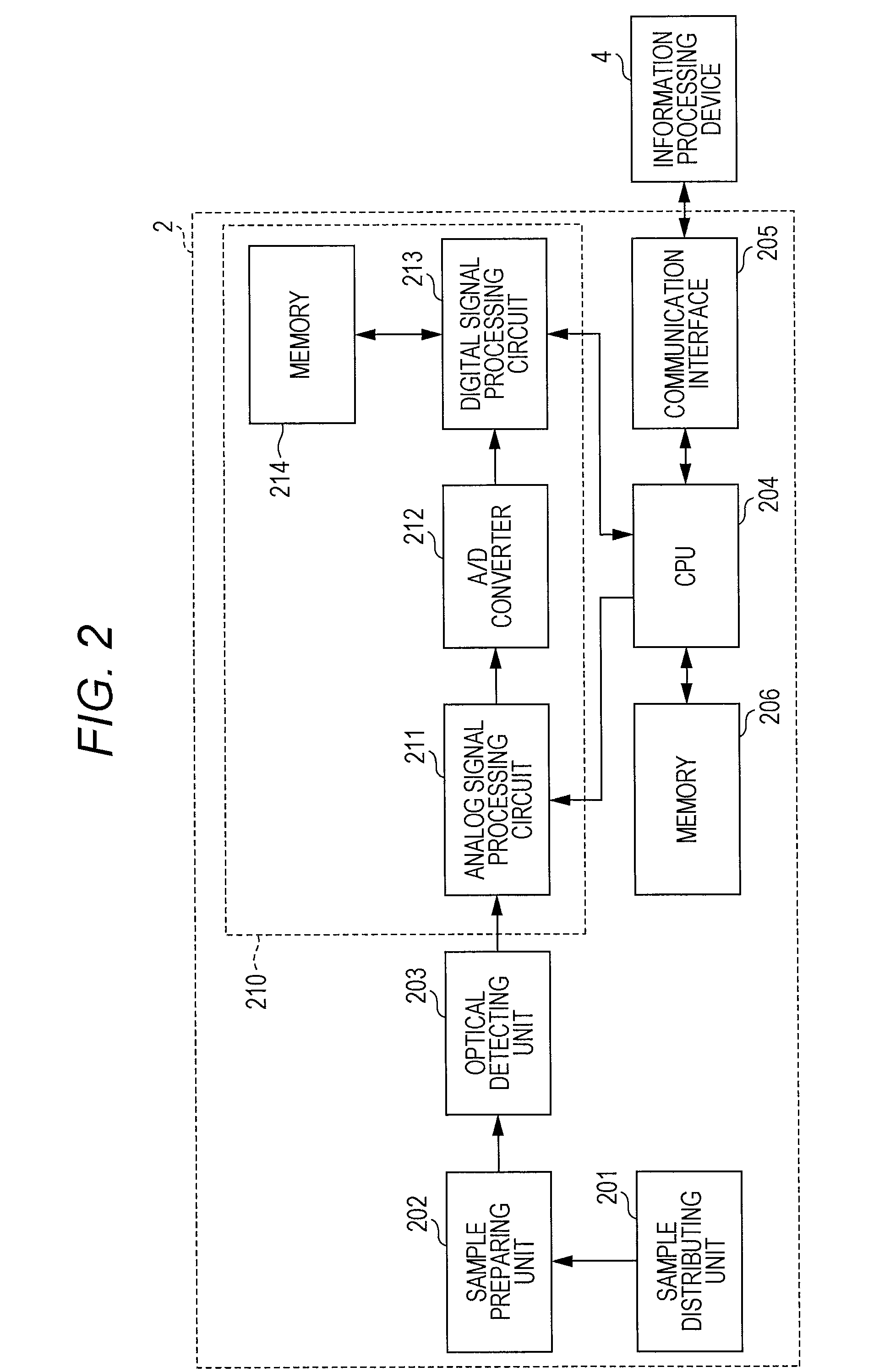 Sample processing apparatus and an error detecting method for sample processing apparatus