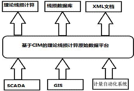 Method for achieving real-time calculation and high accuracy of large-scale power grid theoretical line loss