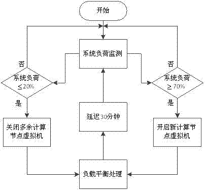 Method for achieving real-time calculation and high accuracy of large-scale power grid theoretical line loss