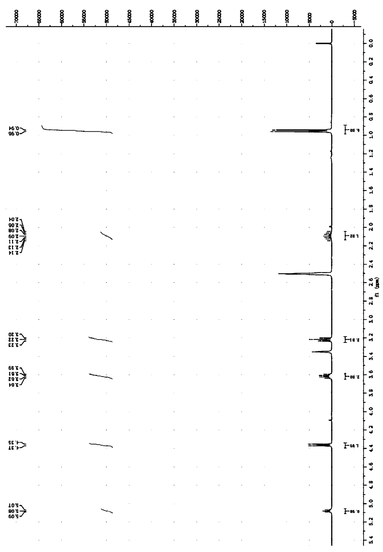 Method for preparing thionocarbamates and co-producing 2-mercaptoethanol or O-alkylthioethyl xanthogenate