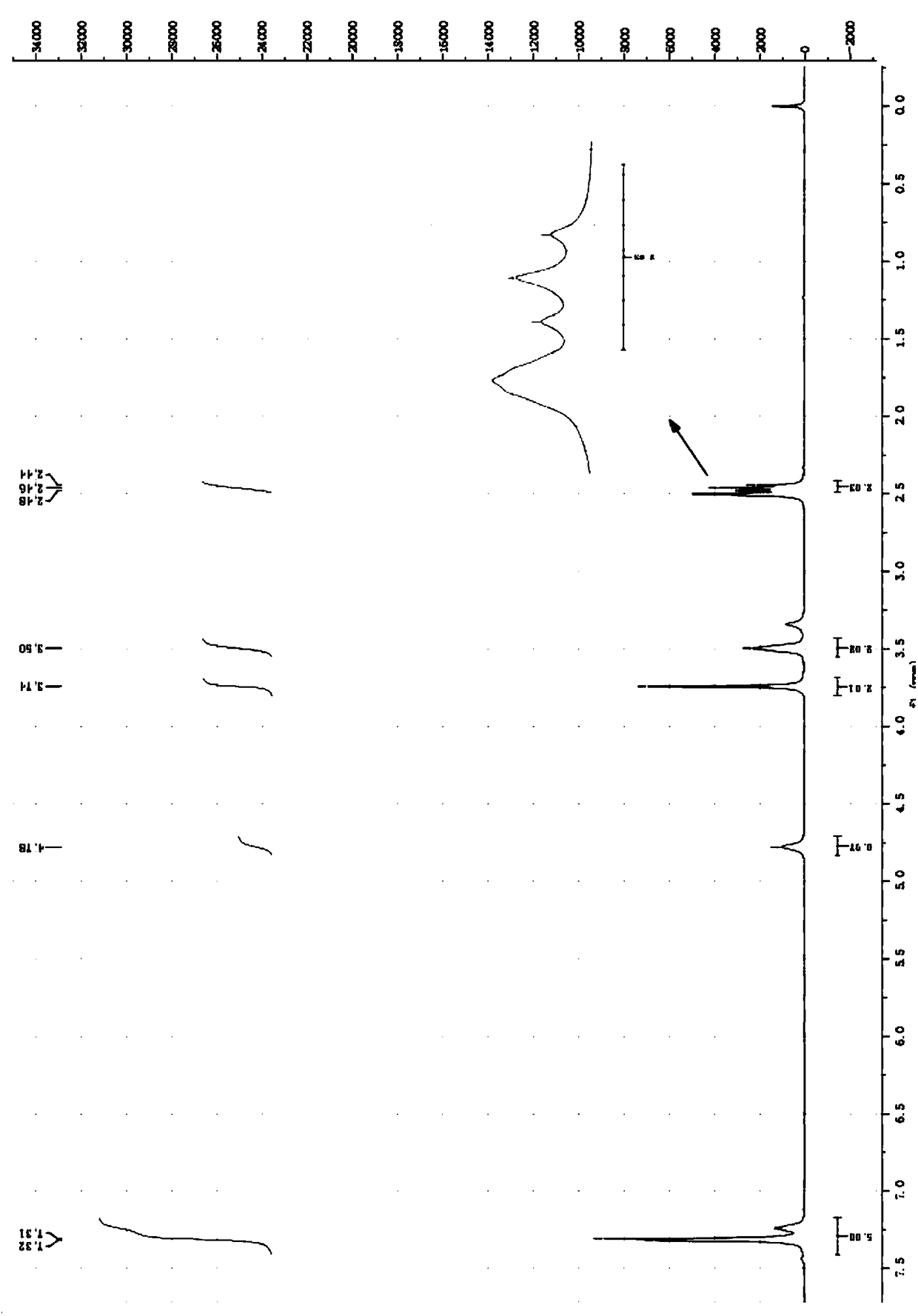 Method for preparing thionocarbamates and co-producing 2-mercaptoethanol or O-alkylthioethyl xanthogenate