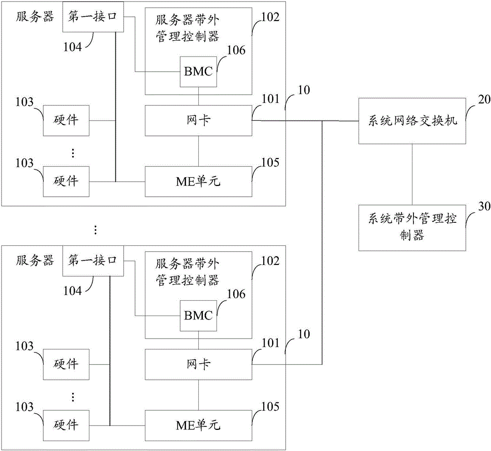 Out-of-band management system and out-of-band management method