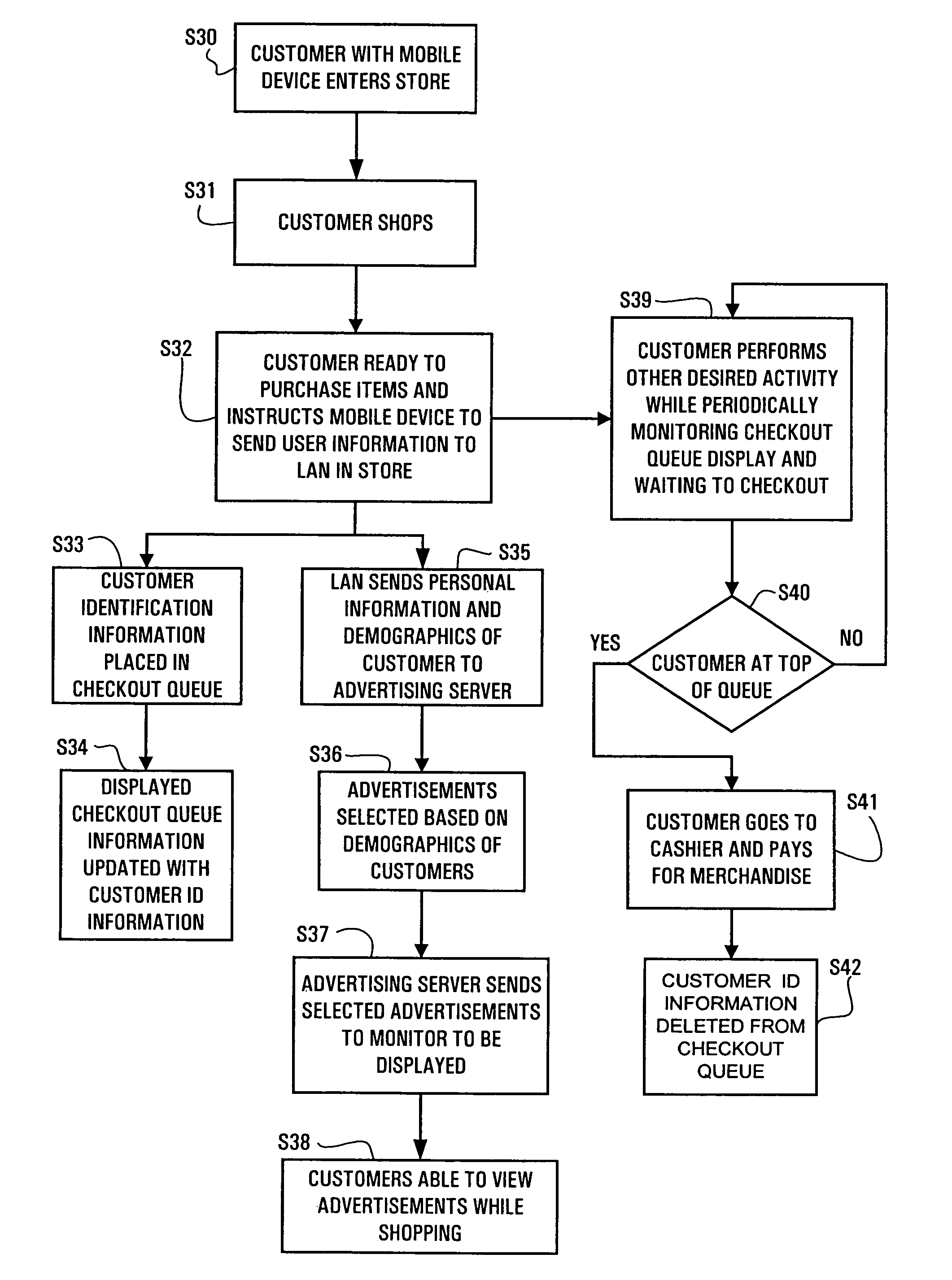 System and method for public wireless network access subsidized by dynamic display advertising