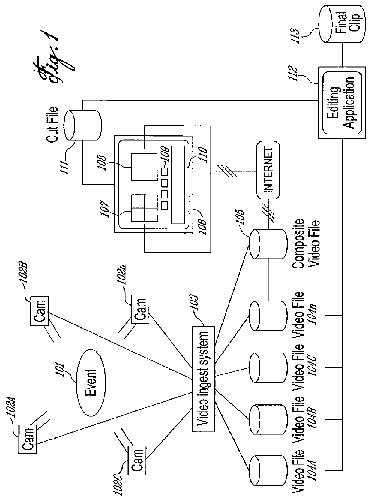 Distributed synchronized video viewing and editing