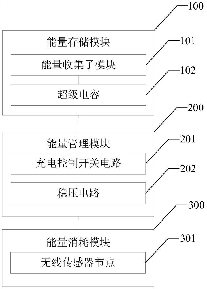 Rail transit vehicle-oriented vibration energy collection and management system and method