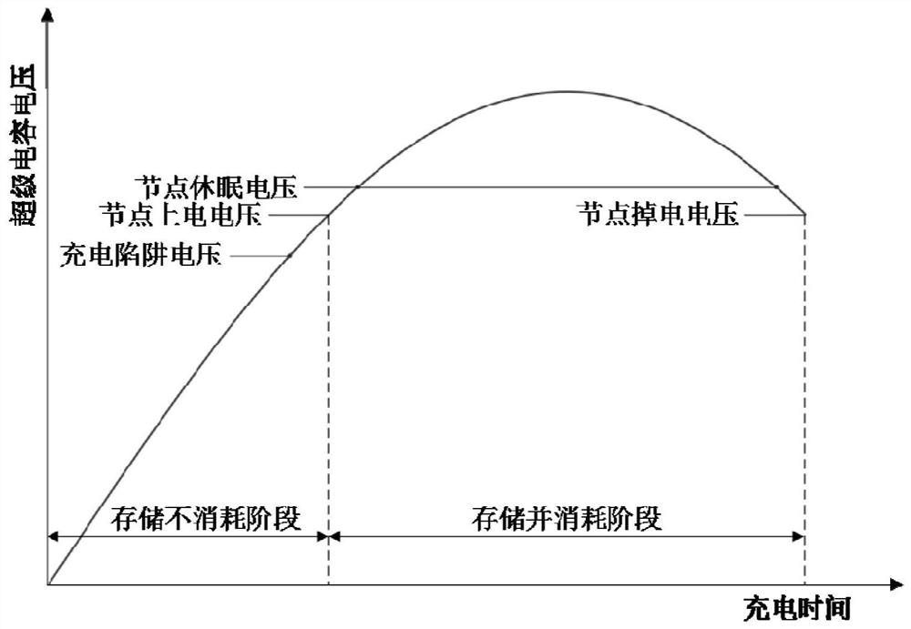 Rail transit vehicle-oriented vibration energy collection and management system and method