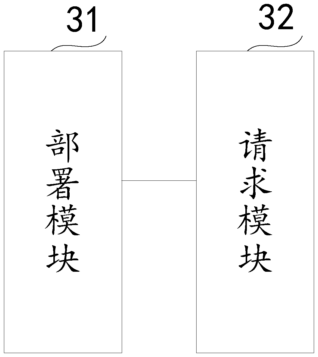 Parallel test method, device and system for multiple business projects