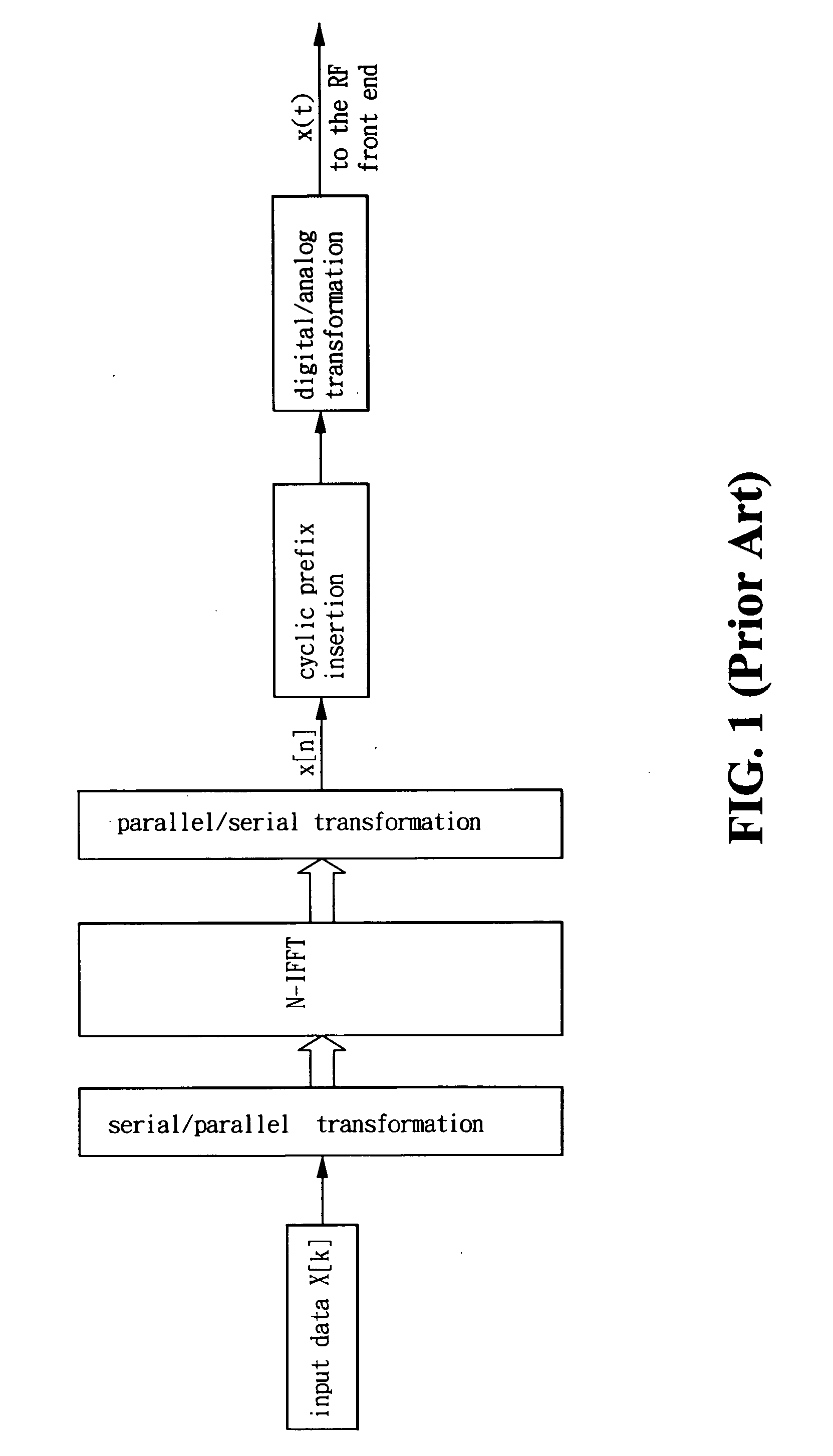 Method and apparatus for PAPR reduction of an OFDM signal