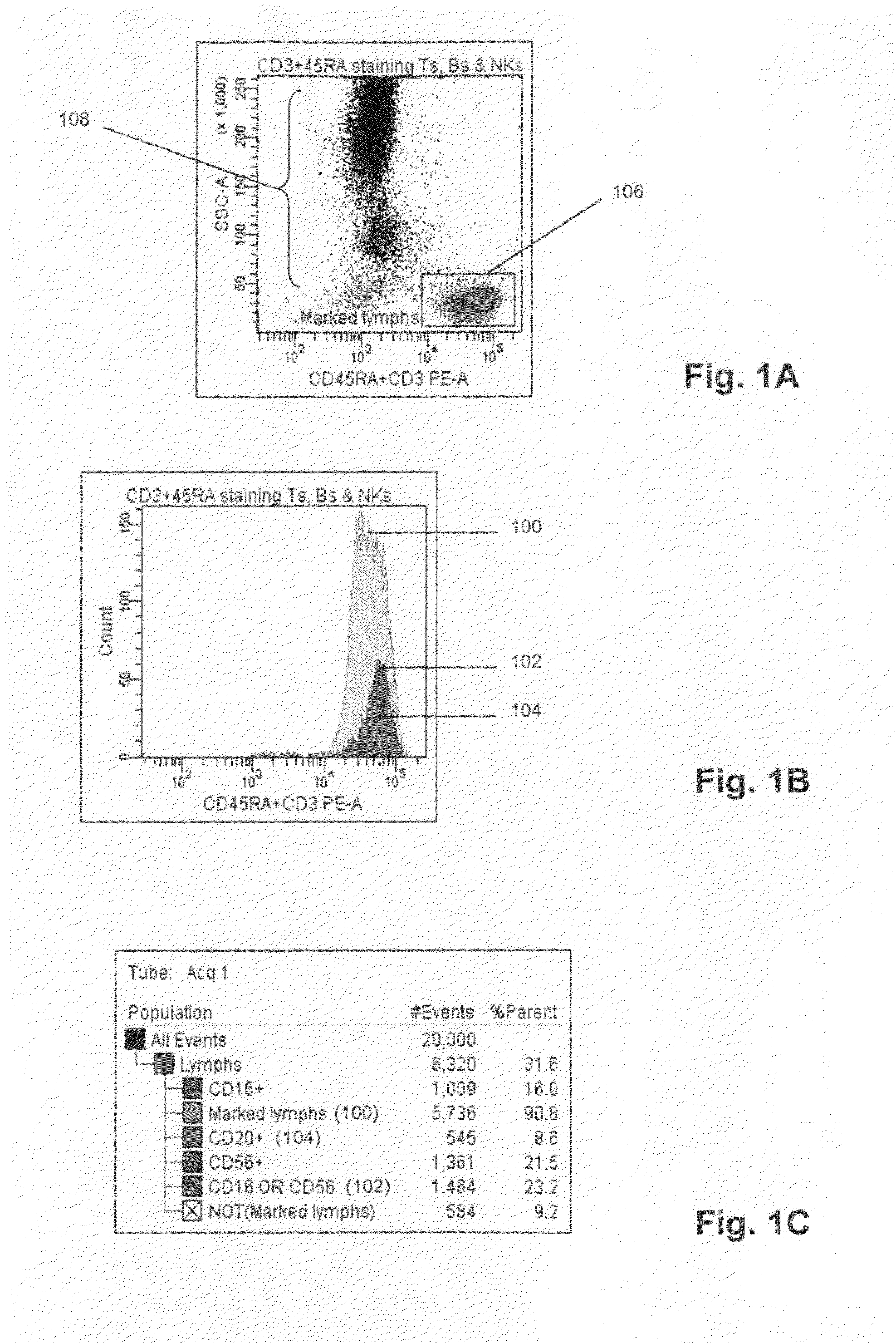 Method of analyzing lymphocytes