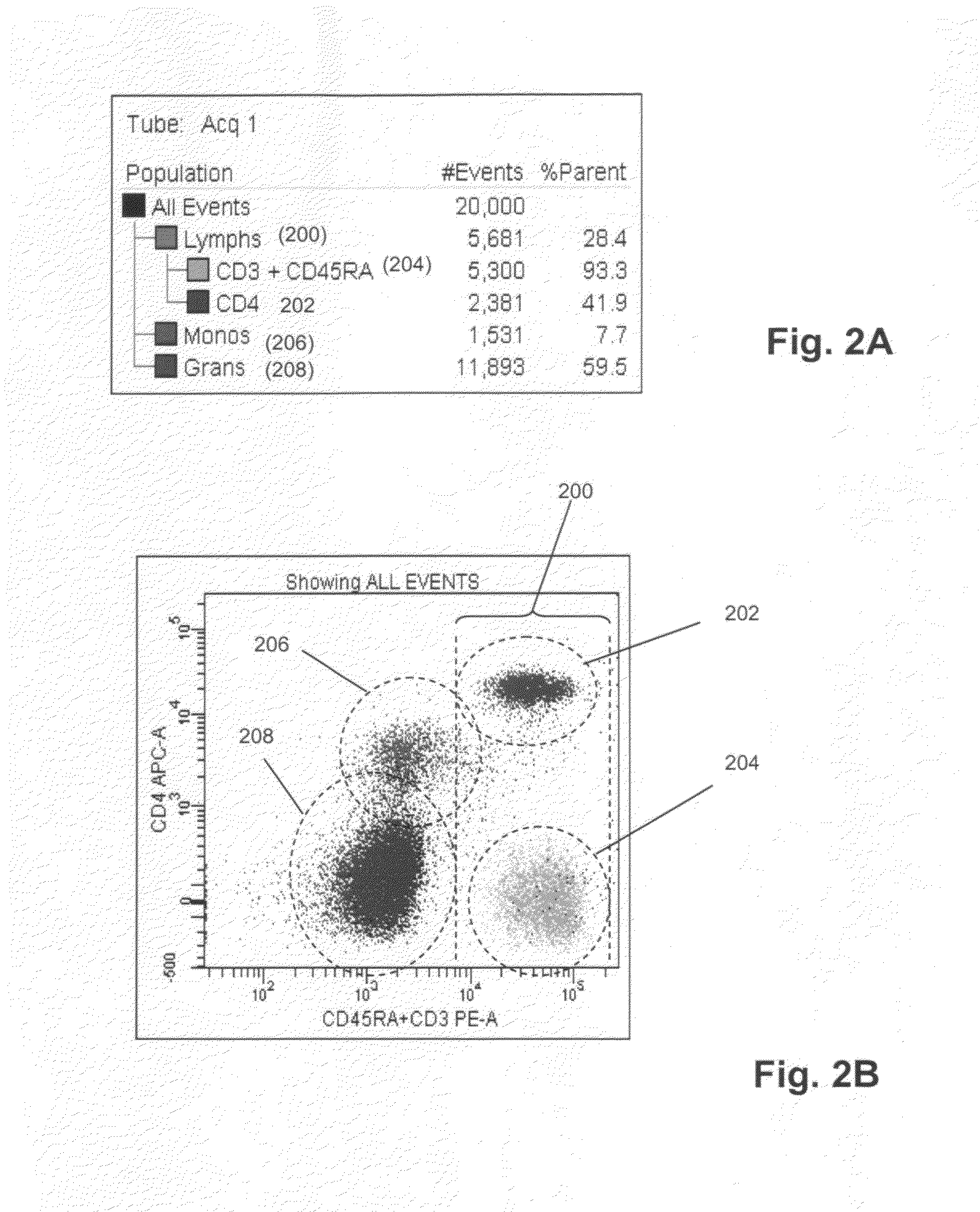 Method of analyzing lymphocytes