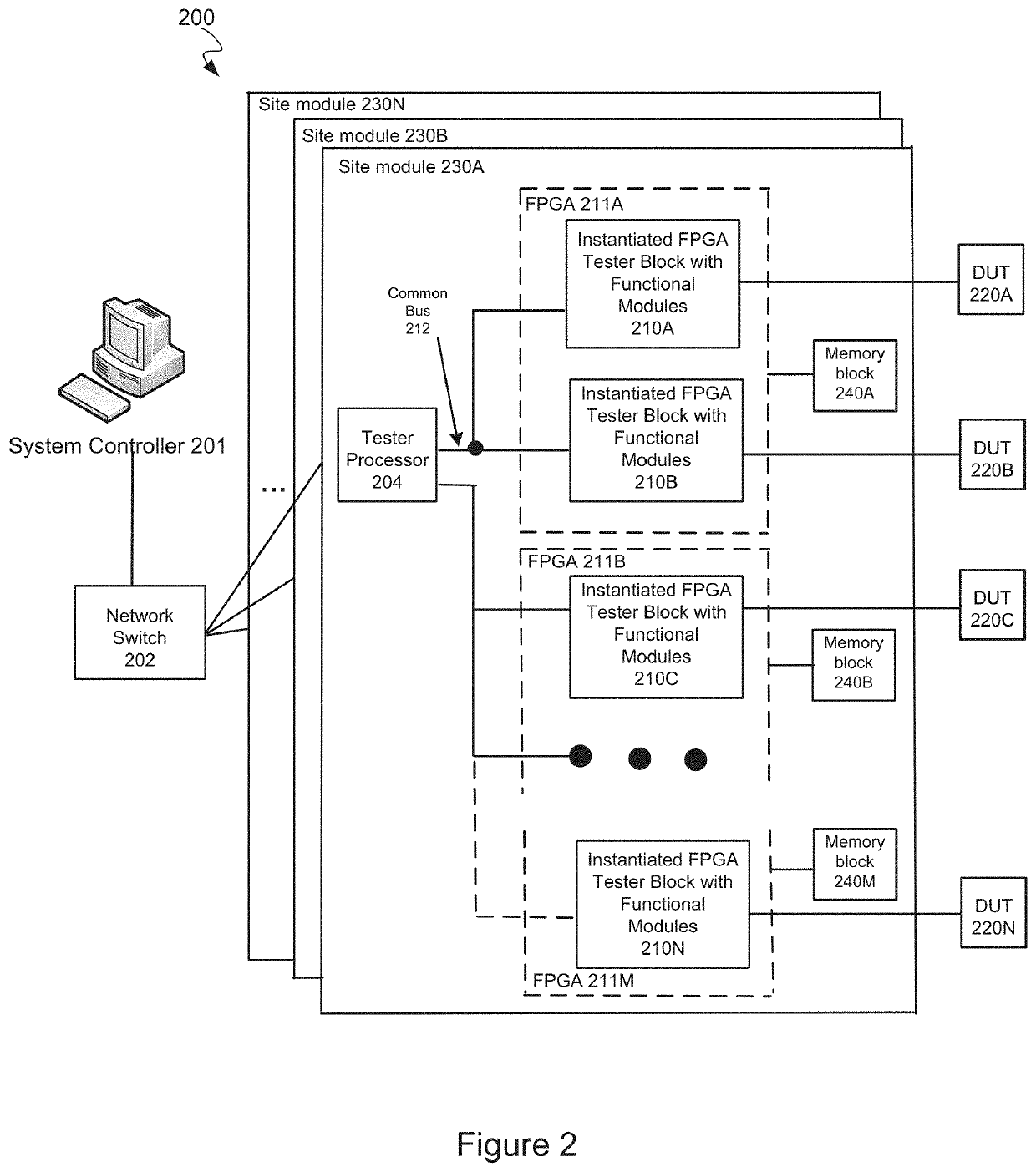 Software-focused solution for arbitrary all-data odd sector size support