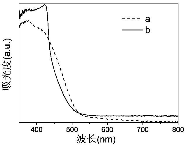 Preparation method and application of layered bismuth oxychloride visible light catalyst