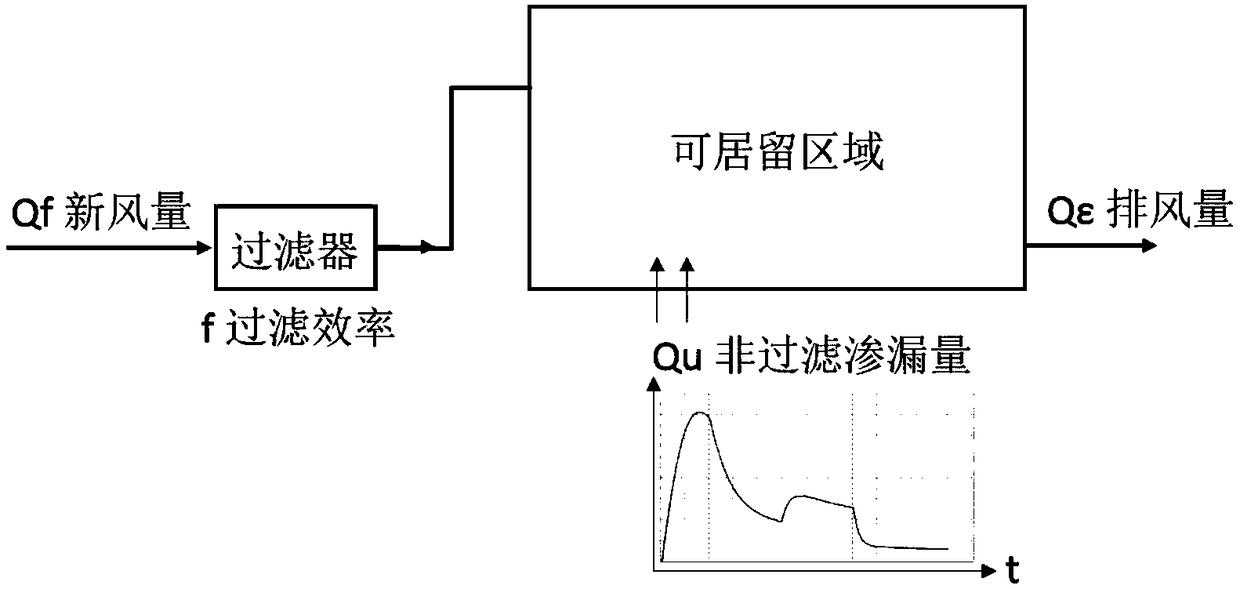 A method for estimating the optimal fresh air volume of emergency facilities in nuclear power plants