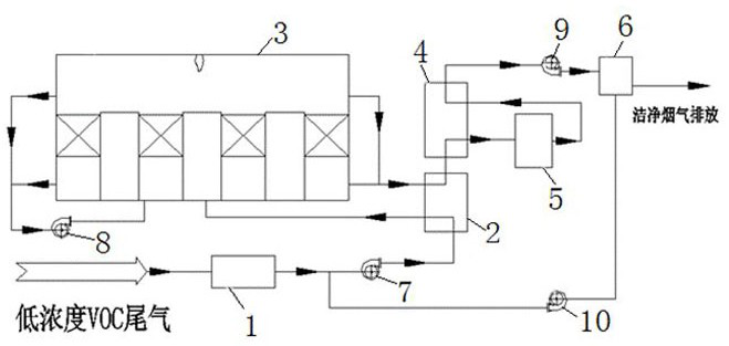 Anti-blocking combined process and system for high treatment efficiency of low-concentration VOC tail gas