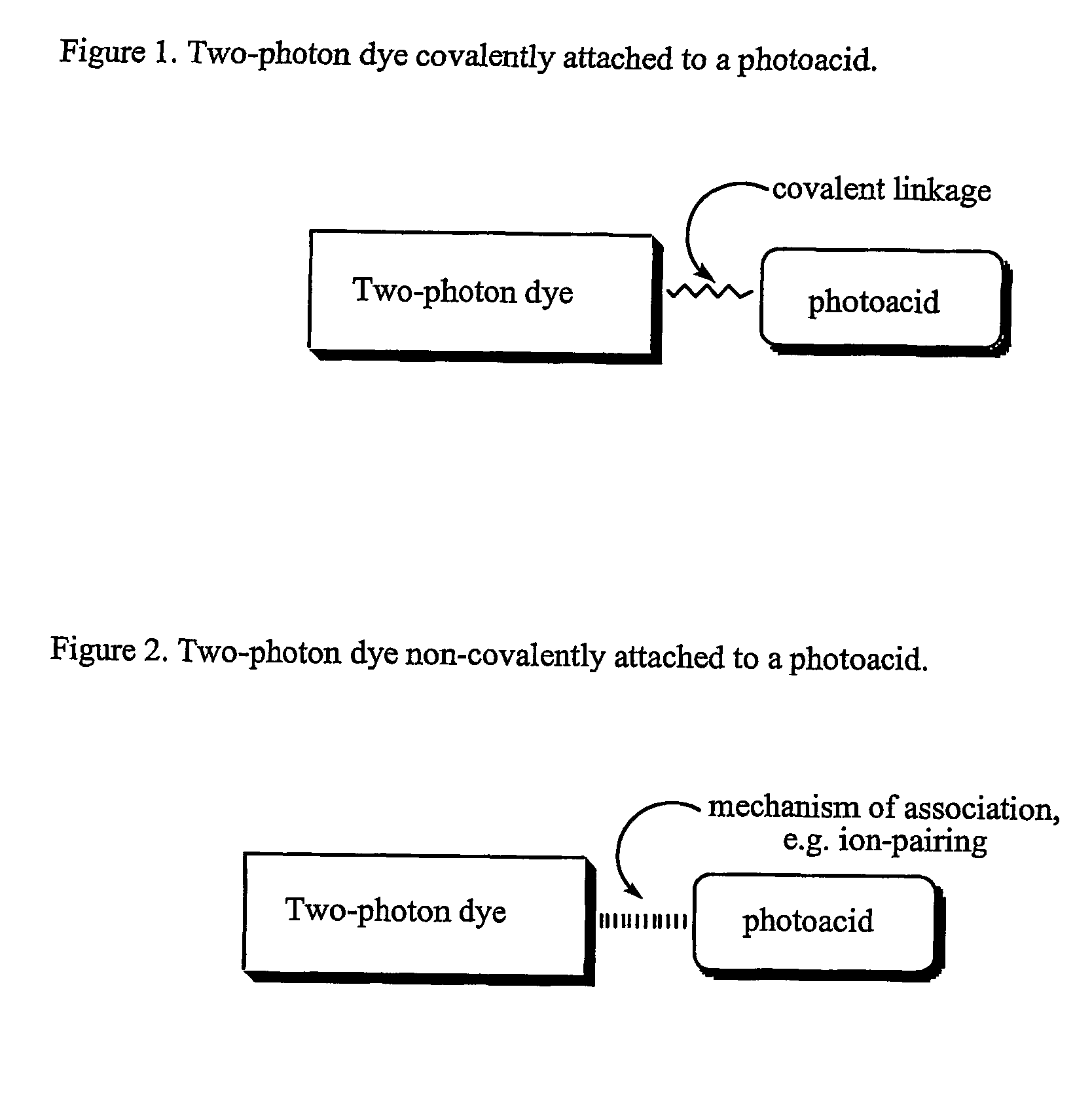 Materials, methods, and uses for photochemical generation of acids and/or radical species