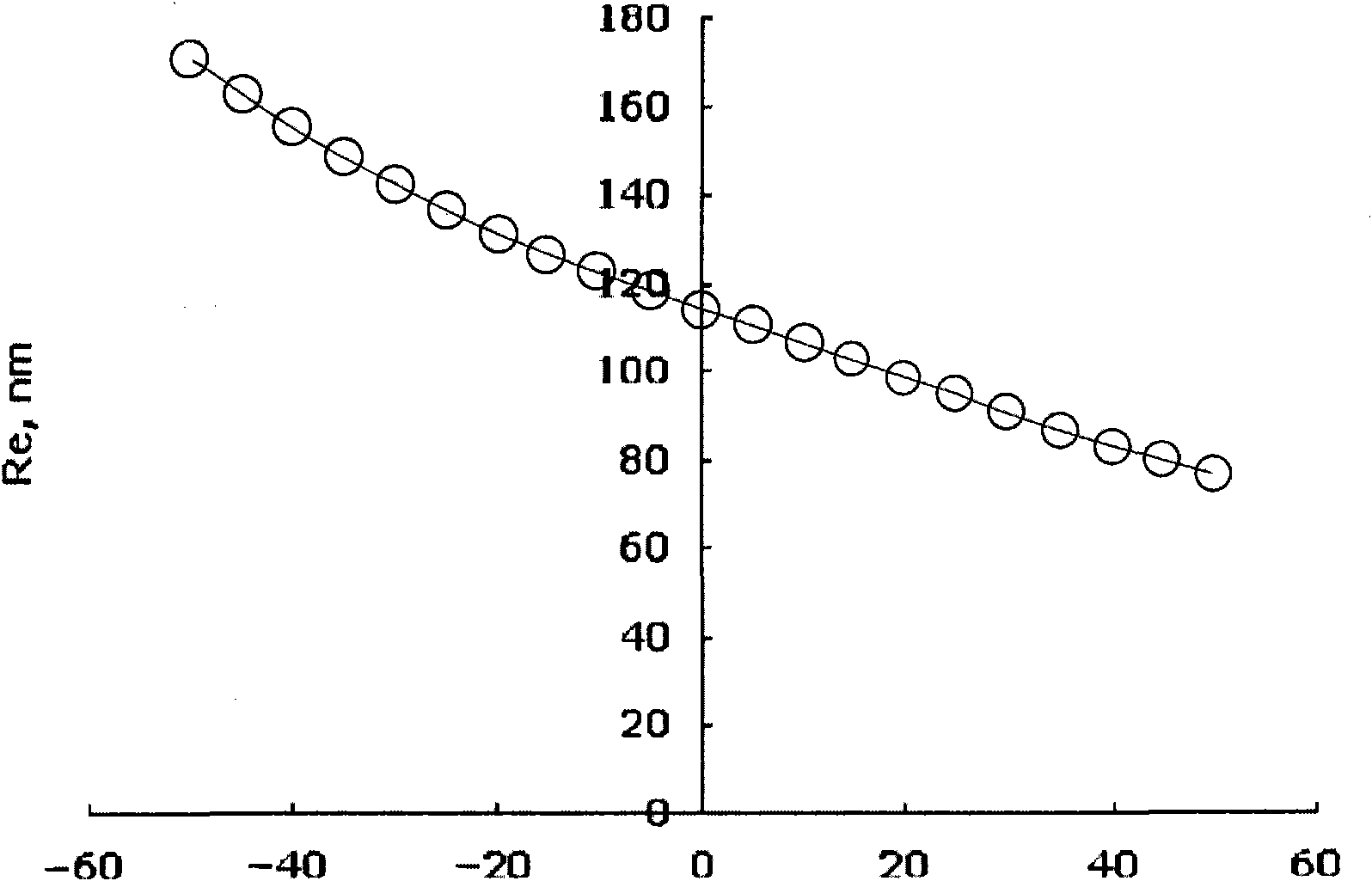 Optical film, preparation method of the same, and liquid crystal display comprising the same