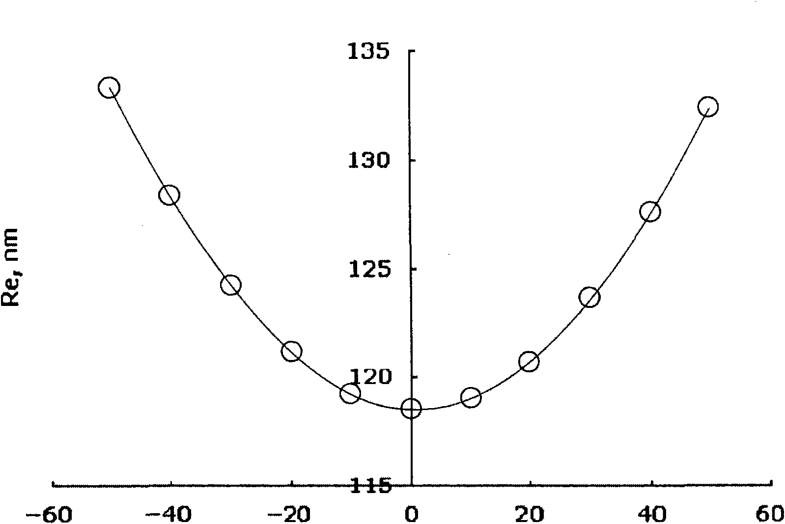 Optical film, preparation method of the same, and liquid crystal display comprising the same