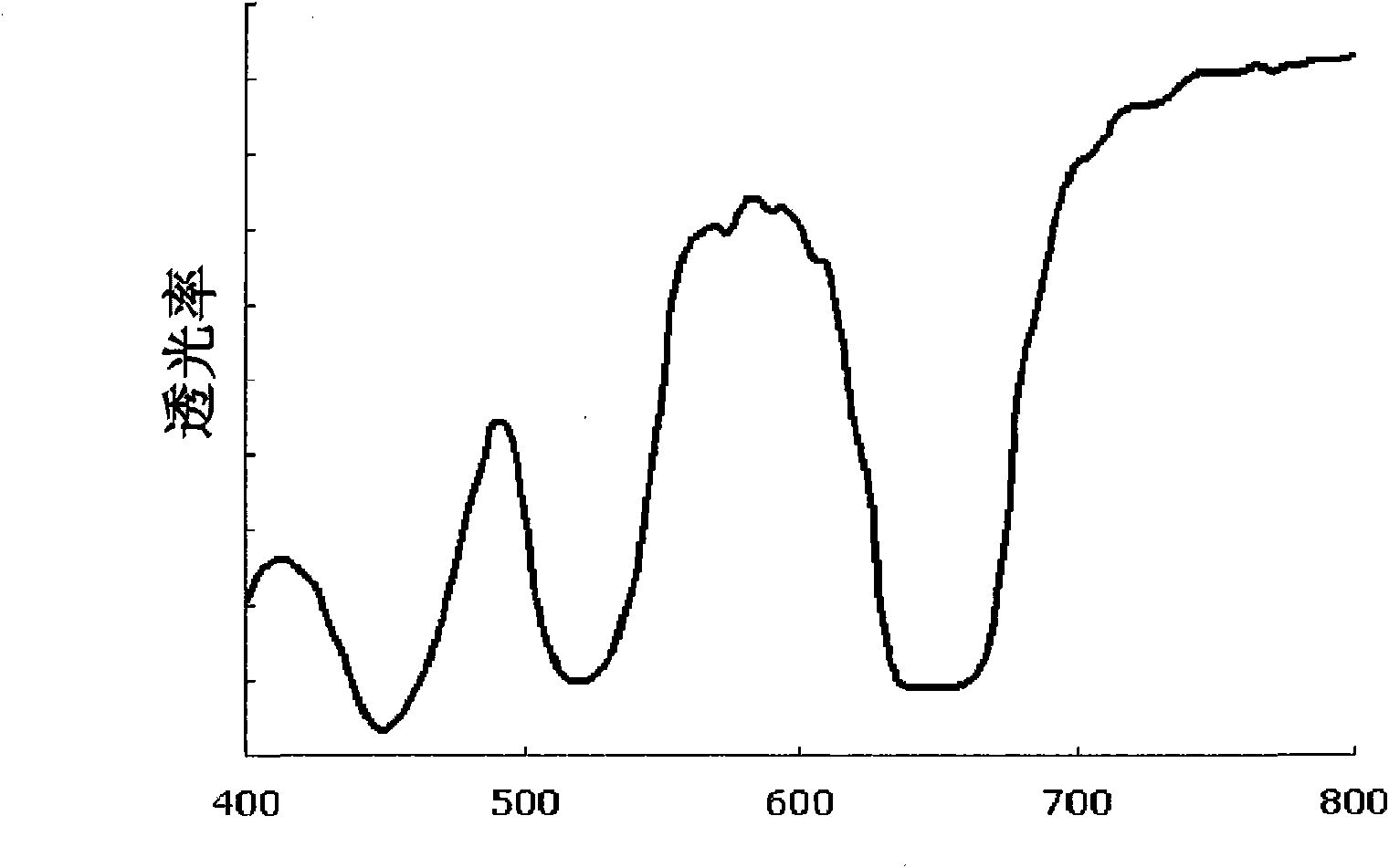 Optical film, preparation method of the same, and liquid crystal display comprising the same