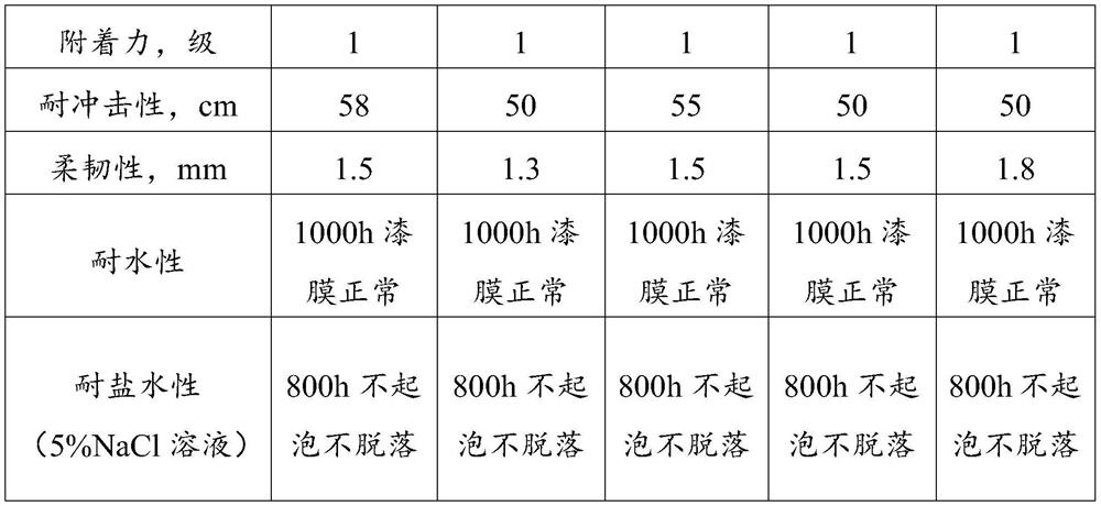 Method for preparing anti-corrosion and wear-resistant coating by using secondary aluminum ash as raw material