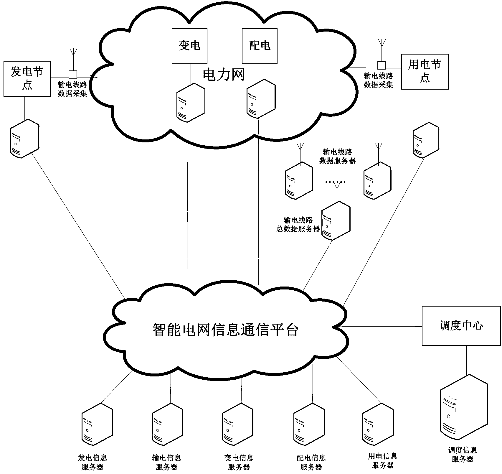 Smart power grid based electric power information assembling system and method