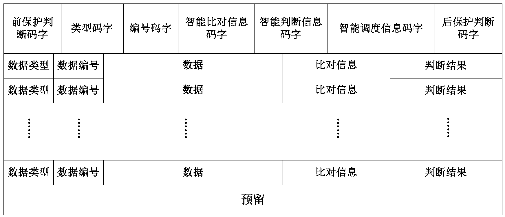 Smart power grid based electric power information assembling system and method