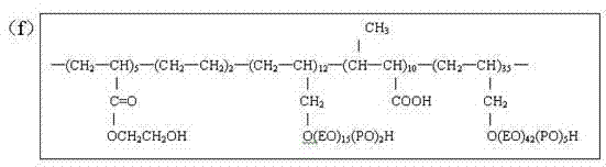 Water-based cutting fluid of hard brittle material and preparation method of water-based cutting fluid