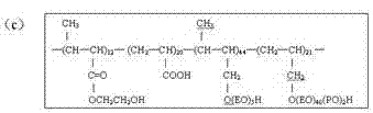 Water-based cutting fluid of hard brittle material and preparation method of water-based cutting fluid