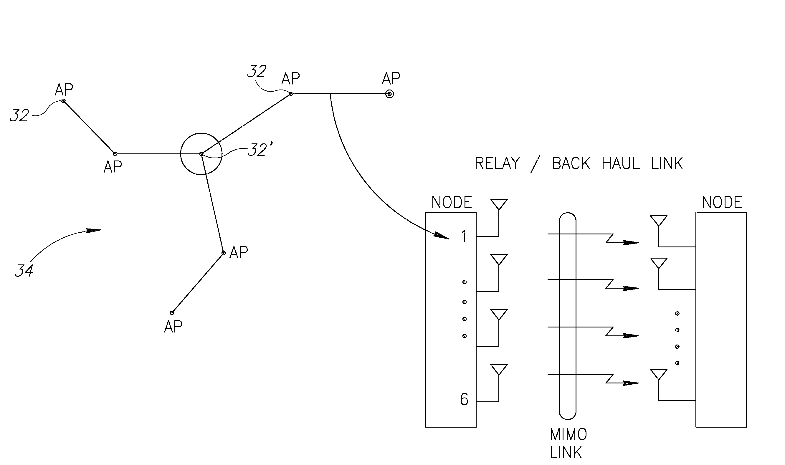 Mobile broadband wireless network with interference mitigation mechanism to minimize interference within a cluster during multiple concurrent transmissions