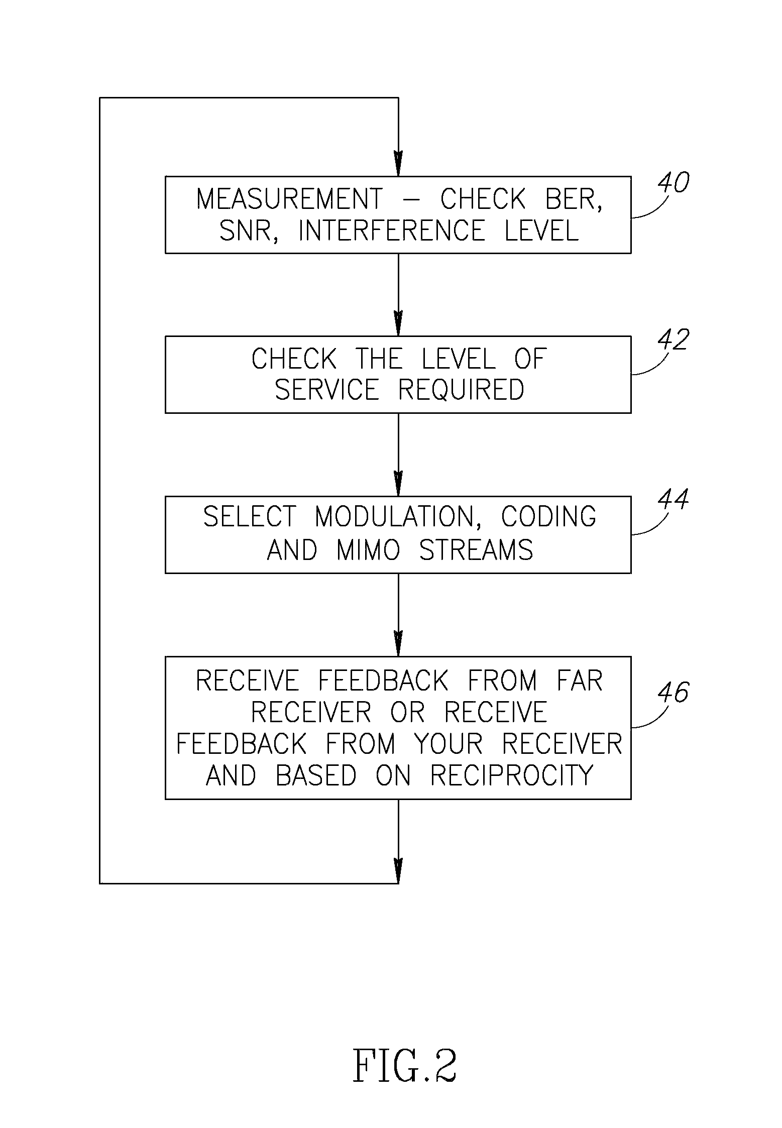 Mobile broadband wireless network with interference mitigation mechanism to minimize interference within a cluster during multiple concurrent transmissions