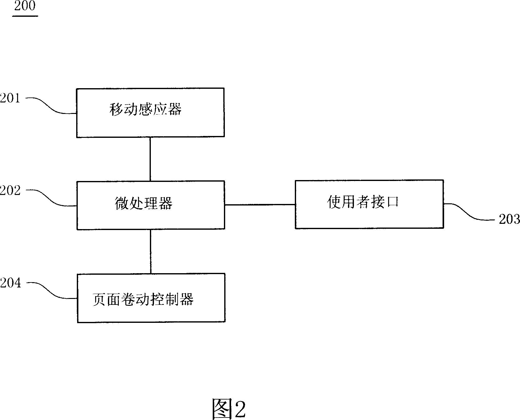 Screen display control device