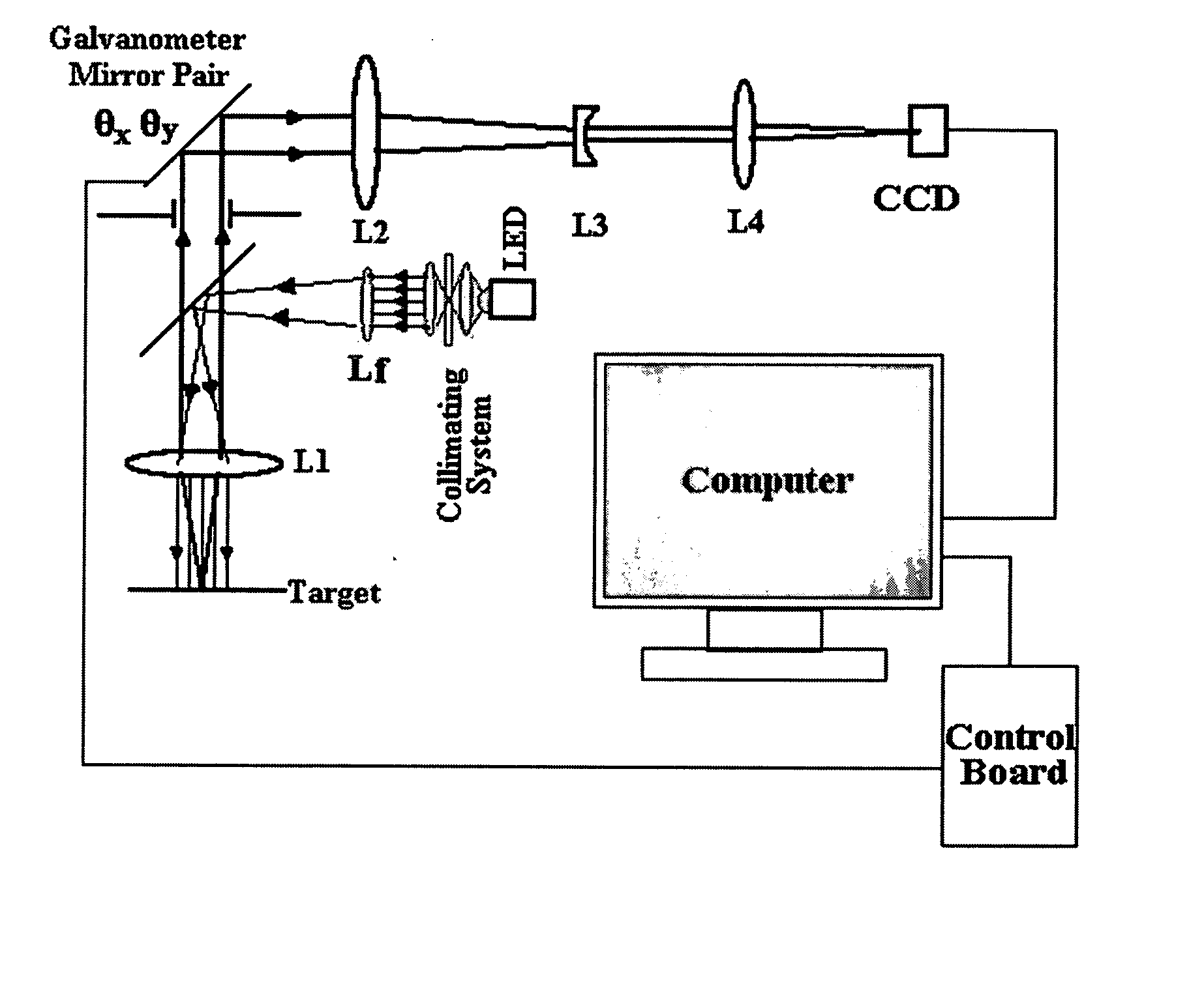 Optical scanning zoom microscope with high magnification and a large field of view