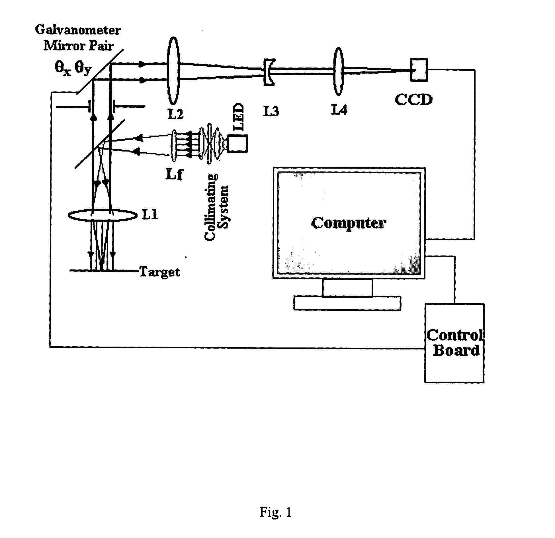 Optical scanning zoom microscope with high magnification and a large field of view