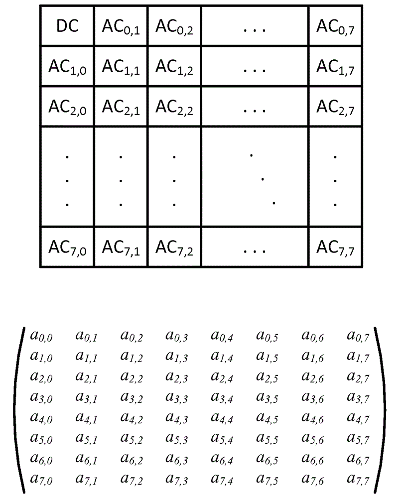 Color adaptation in video coding