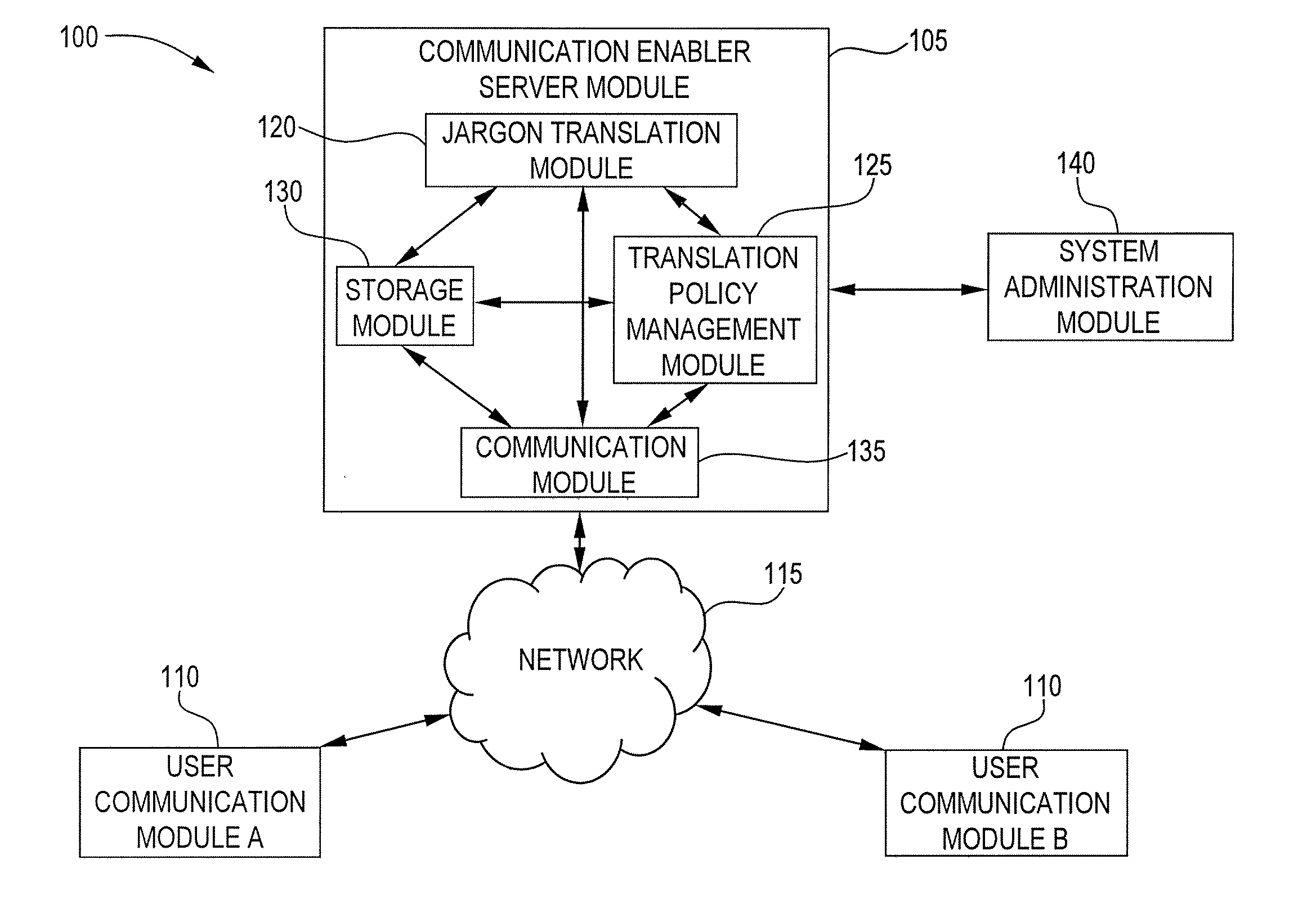 System and method for handling jargon in communication systems